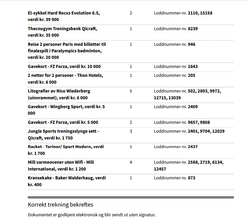 Trekningsrapport Landslotteri 2023.jpg