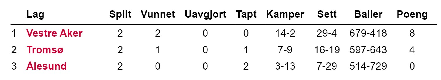 Kvalikk tabell.jpg