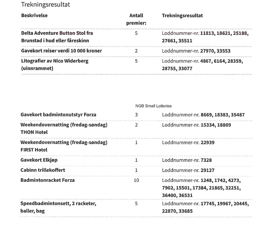 landslotteriet2019