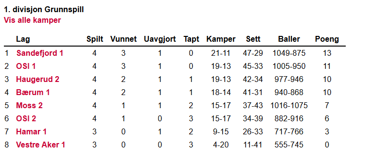 1. divisjon kamper.png