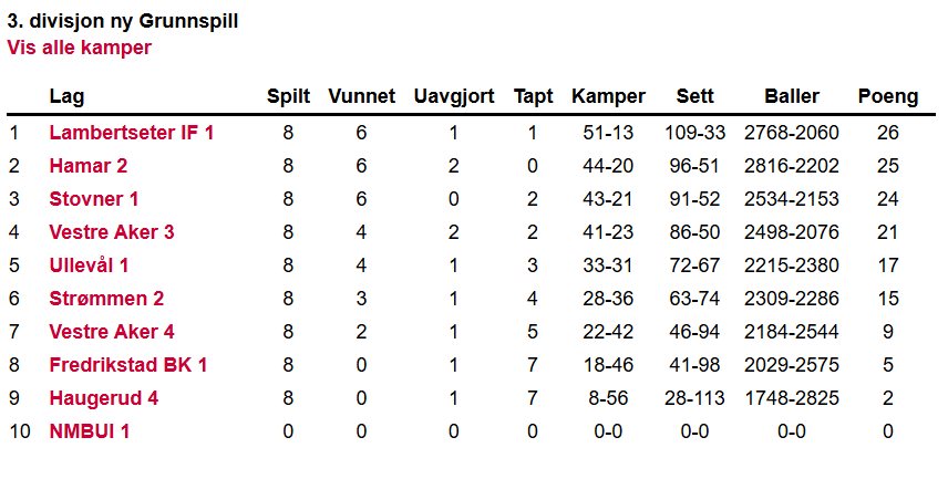 2026 - slutt-tabell 3. divisjon.png