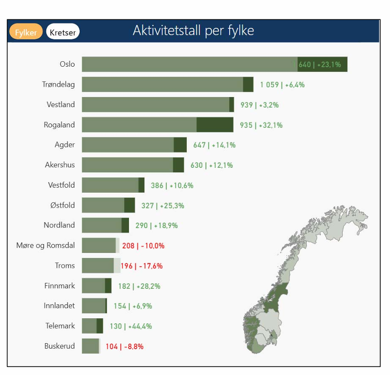 Aktivitetstall pr. fylke.png