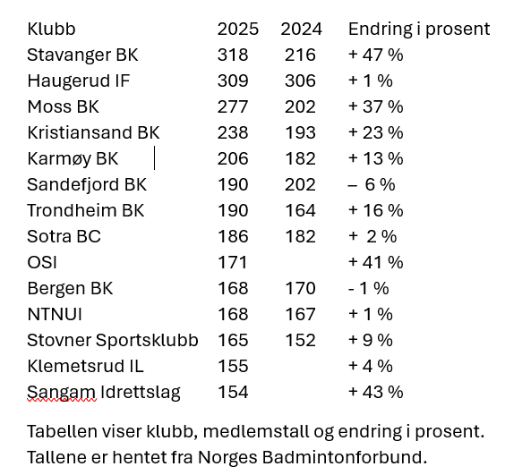 Tabell medlemstall.png