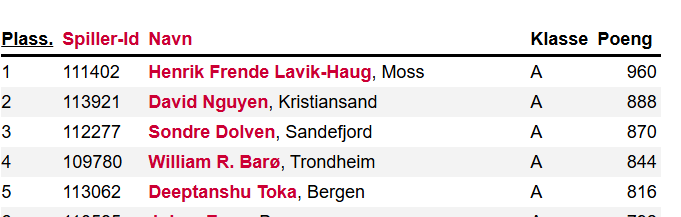 U19 herrdouble.png