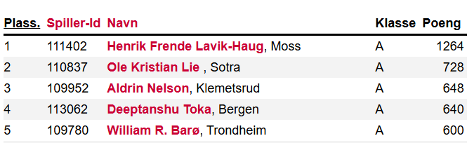 U19 herresingle.png